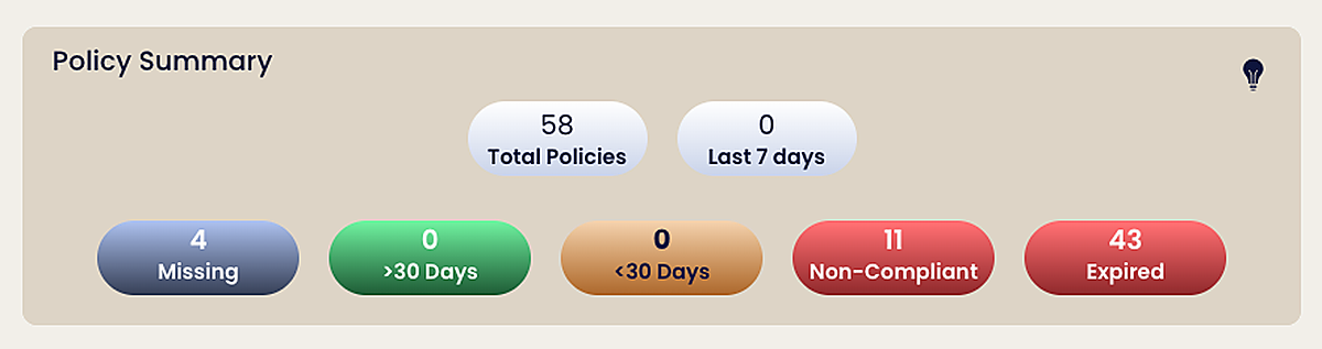 Policy summary showing COI compliance status
